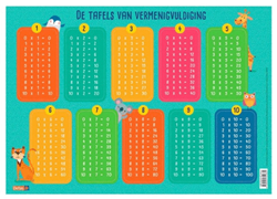 Deltas educatieve onderlegger tafels van vermenigvuldiging - kleurrijk leerhulpmiddel